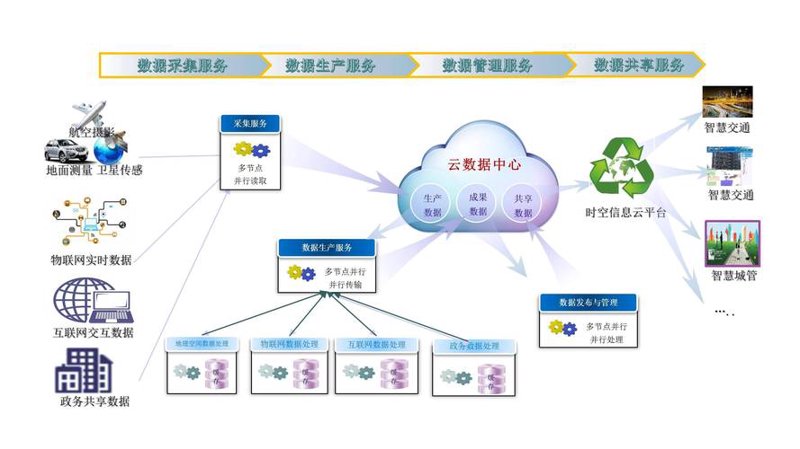 智能时代的守护者：车辆监管系统新动态