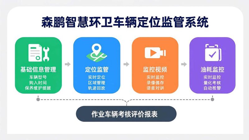 车联网平台开发：驶向未来的导航系统