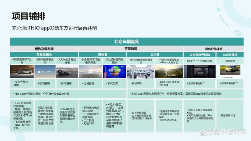车联网平台开发