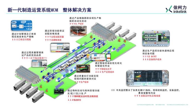 车联网平台开发：推动汽车行业的数字化转型